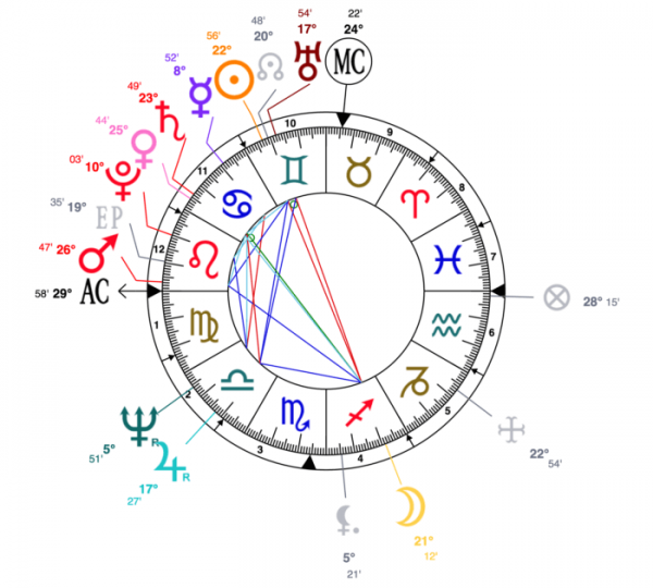 donald-trump-astrology-chart-e1475862709590.png