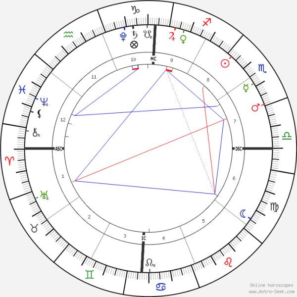 horoscope-chart1-700__radix_20-11-2019_14-55.png