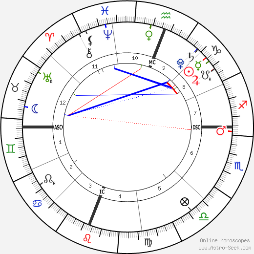 horoscope-chart1__radix_6-1-2020_14-20.png