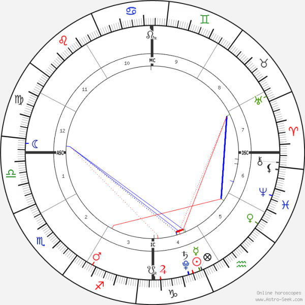 horoscope-chart1-700__radix_15-1-2020_22-30.png