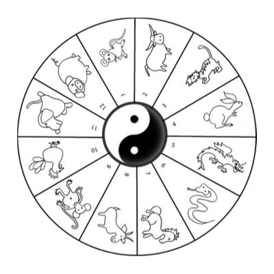 coloriage-des-signes-astrologiques-chinois.png