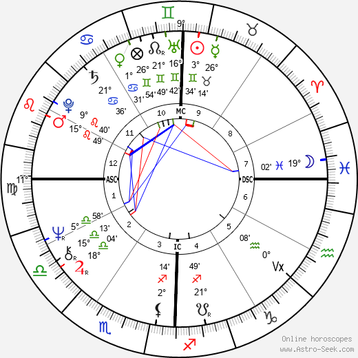 horoscope-chart4def__radix_25-5-1946_12-00.png