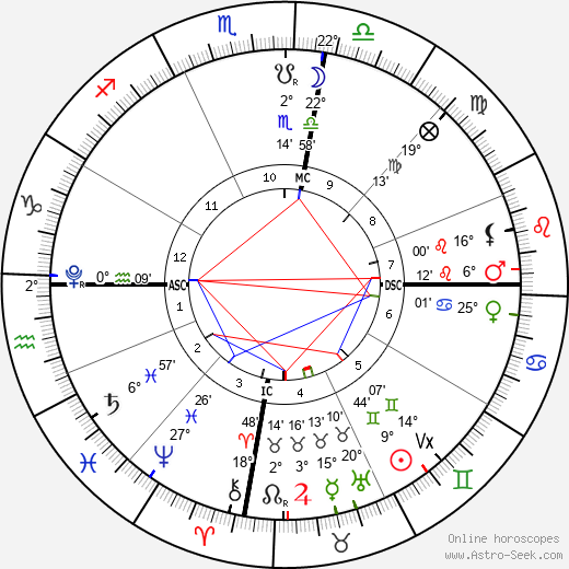 horoscope-chart4def__radix_31-5-2023_20-44.png