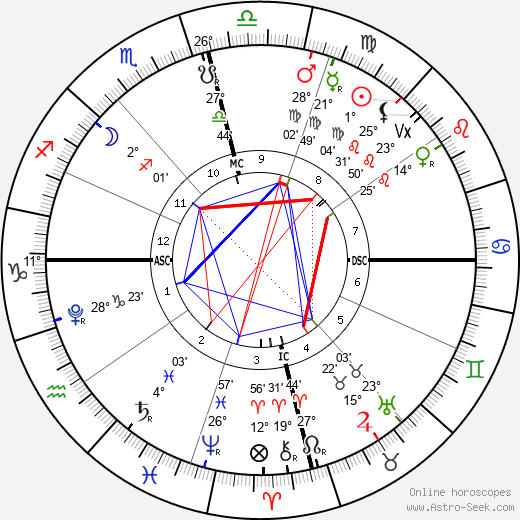 horoscope-chart4def__radix_24-8-2023_15-49.png