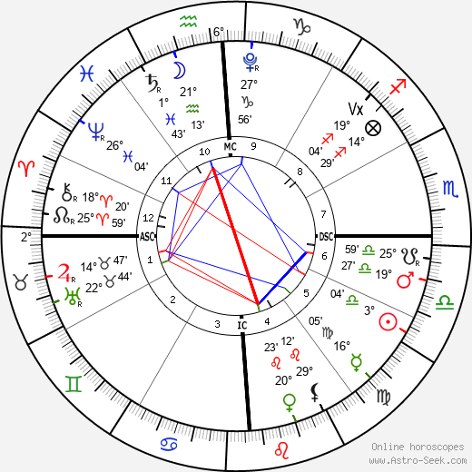 horoscope-chart4def__radix_26-9-2023_20-11.png