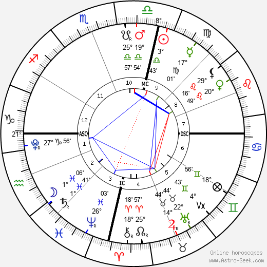 horoscope-chart4def__radix_27-9-2023_12-04.png