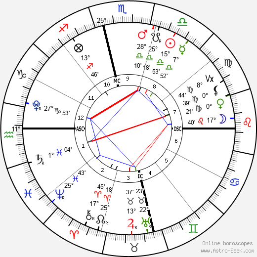horoscope-chart4def__radix_9-10-2023_14-02.png