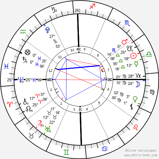 horoscope-chart4def__radix_12-10-2023_16-45.png