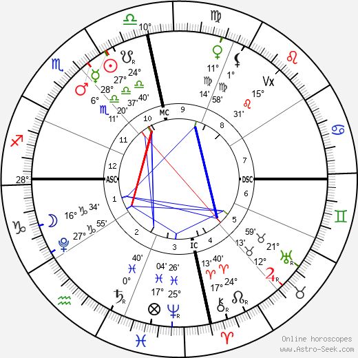 horoscope-chart4def__radix_21-10-2023_11-00.png