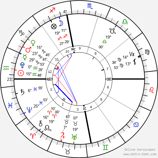 horoscope-chart4def__radix_5-2-2024_07-33.png