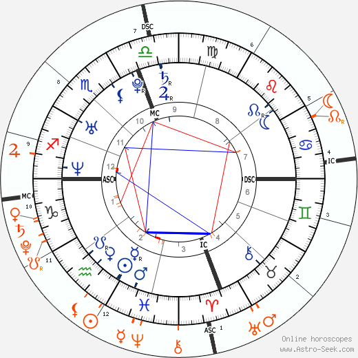 horoscope-synastry-chart2__solarni_17-2-1981_03-48_rok_2019.png