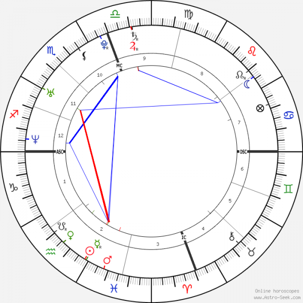 horoscope-chart1-700__radix_17-2-1981_03-48.png