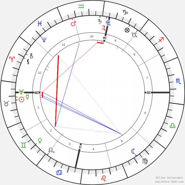 horoscope-chart1-700__radix_3-5-2020_04-50.png