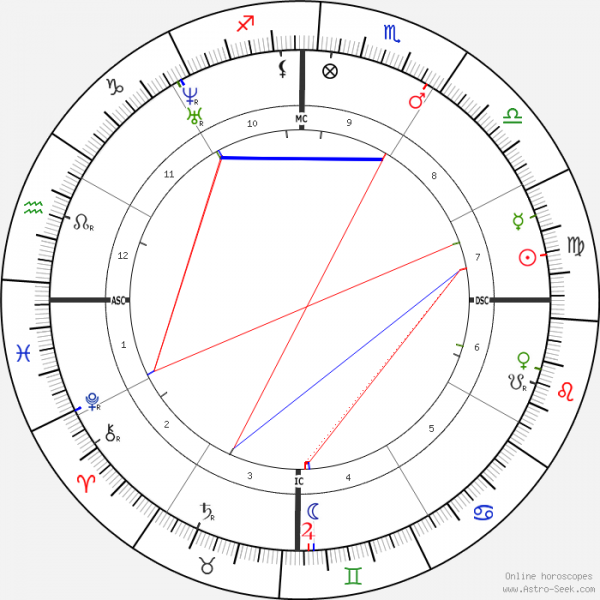 horoscope-chart1-700__radix_7-9-1822_17-01.png