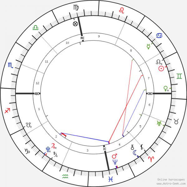 horoscope-chart1-700__radix_14-6-2020_17-34.png