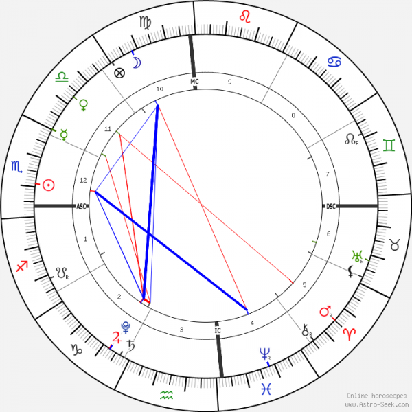 horoscope-chart1-700__radix_11-11-2020_06-27.png