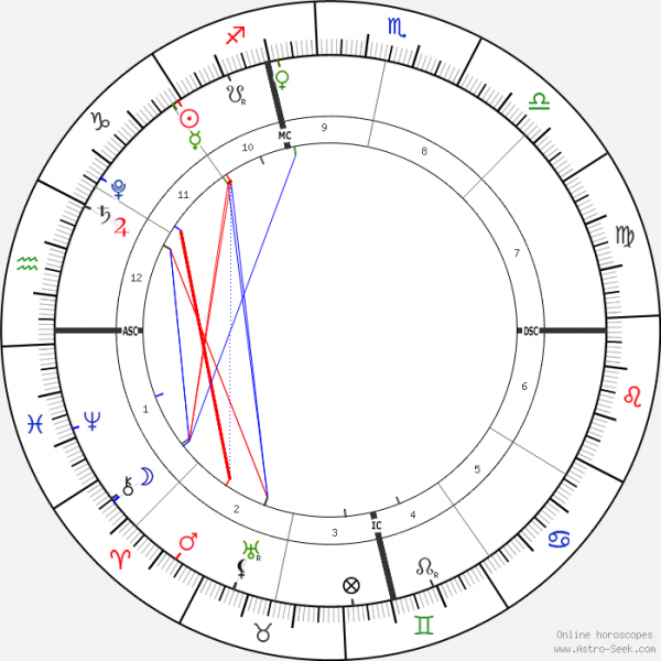 horoscope-chart1-700__radix_22-12-2020_10-50.png