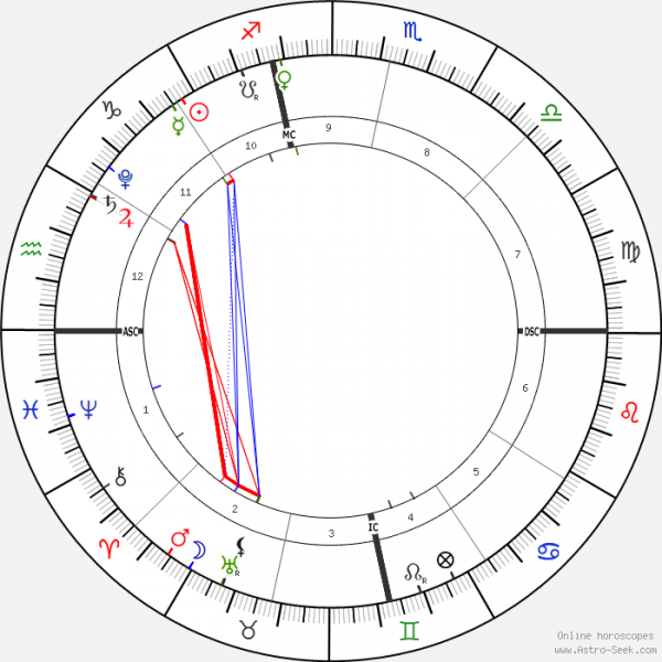 horoscope-chart1-700__radix_24-12-2020_10-50.png