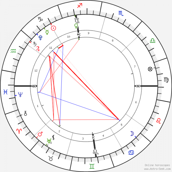 horoscope-chart1-700__radix_31-12-2020_10-50.png