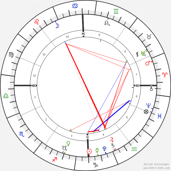 horoscope-chart1-700__radix_1-1-2021_00-00.png