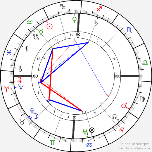 horoscope-chart1__radix_22-1-1869_10-00 (1).png