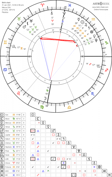 horoscope-chart4-700__radix_astroseek-31-1-2021_14-59.png