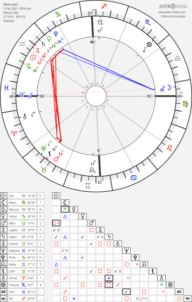 horoscope-chart8-700__radix_astroseek-1-2-2021_09-04.png