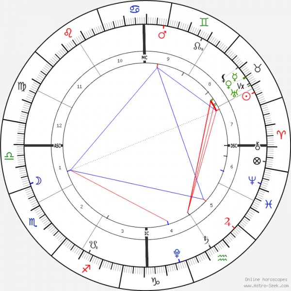 horoscope-chart1-700__radix_26-4-2021_16-30.png
