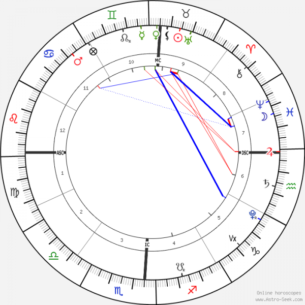 horoscope-chart1-700__radix_6-5-2021_12-36.png