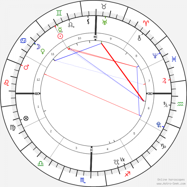 horoscope-chart1-700__radix_12-6-2021_10-06.png