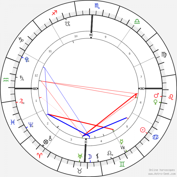 horoscope-chart1-700__radix_5-7-2021_19-56.png