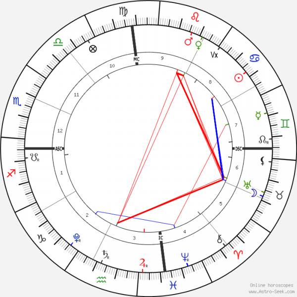horoscope-chart1-700__radix_4-7-2021_15-44.png