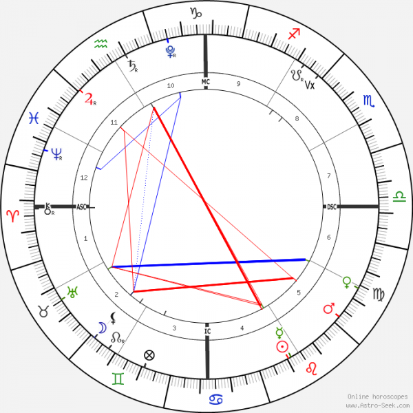 horoscope-chart1-700__radix_2-8-2021_21-57.png