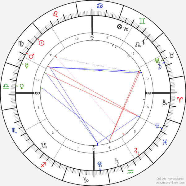 horoscope-chart1-700__radix_28-8-2021_08-38.png