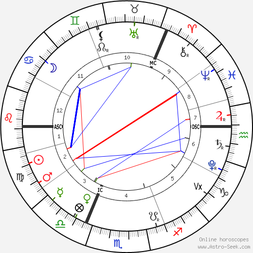 horoscope-chart1__radix_2-9-2021_03-40.png