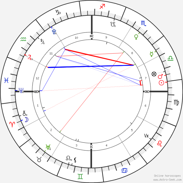 horoscope-chart1-700__radix_22-9-2021_17-08.png