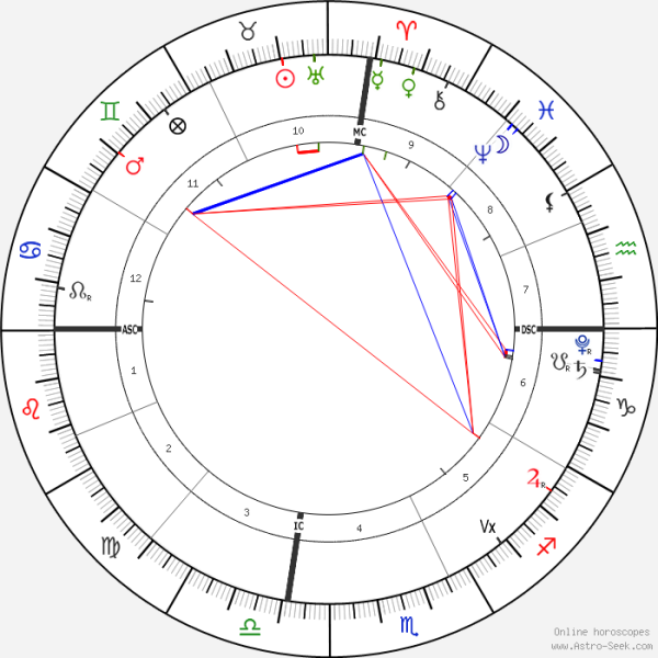 horoscope-chart1-700__radix_30-4-2019_10-35.png