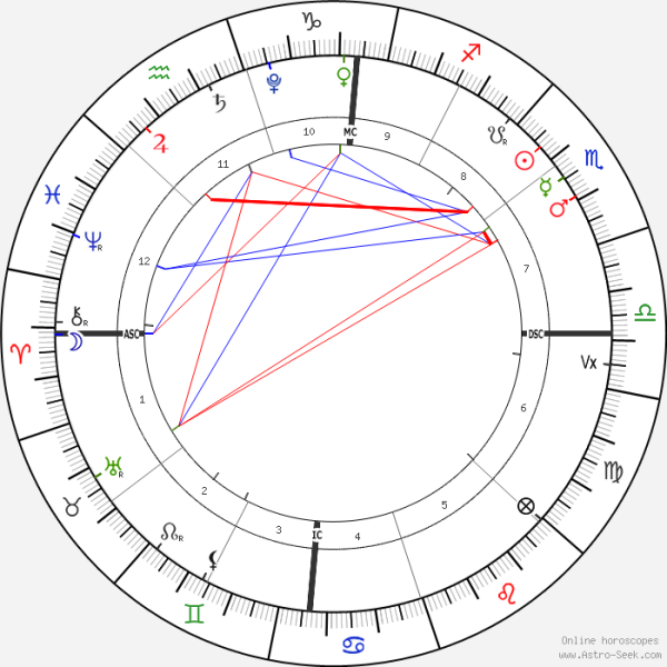 horoscope-chart1-700__radix_15-11-2021_15-08.png