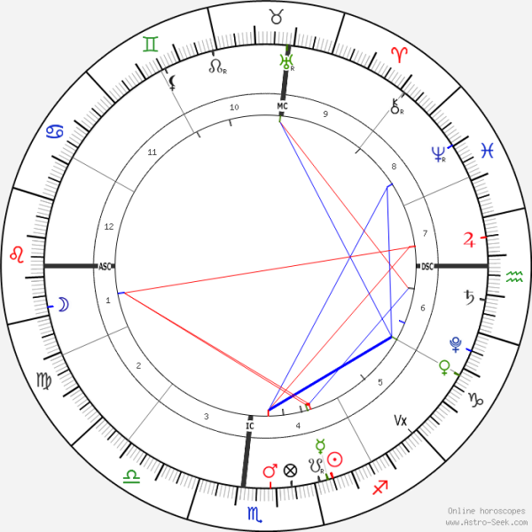 horoscope-chart1-700__radix_26-11-2021_23-43.png