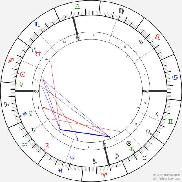 horoscope-chart1-700__radix_14-12-2021_08-00.png