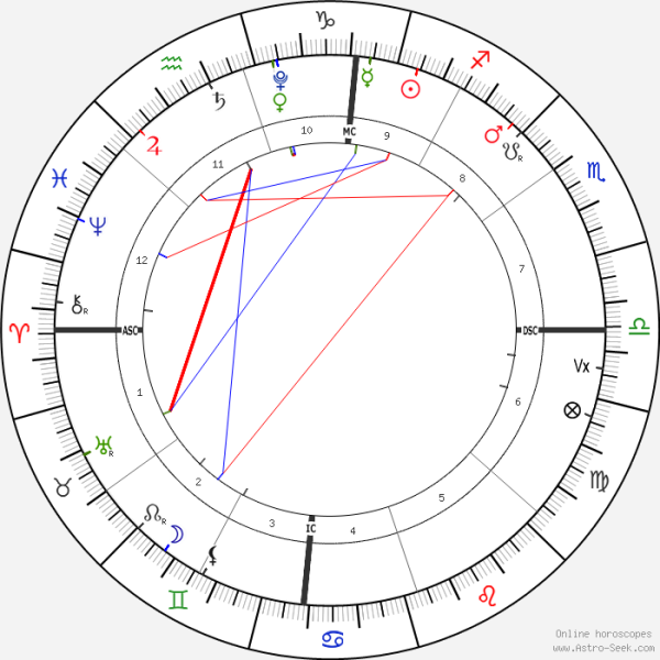 horoscope-chart1-700__radix_17-12-2021_14-00.png