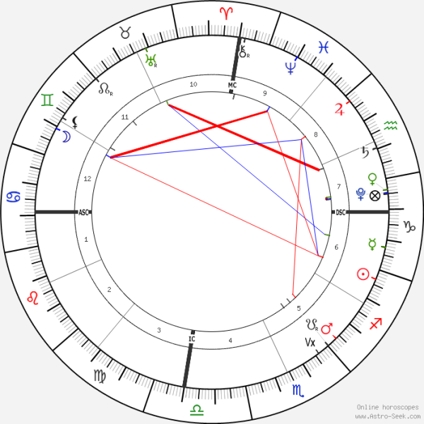 horoscope-chart1-700__radix_18-12-2021_18-25.png