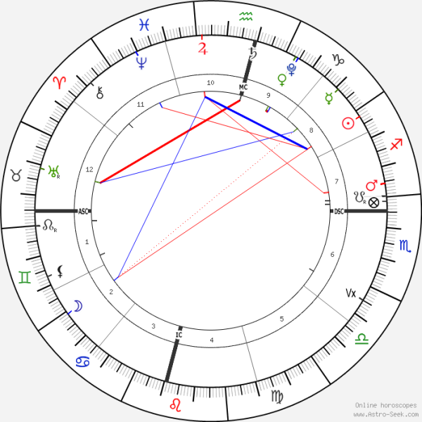 horoscope-chart1-700__radix_19-12-2021_14-37.png
