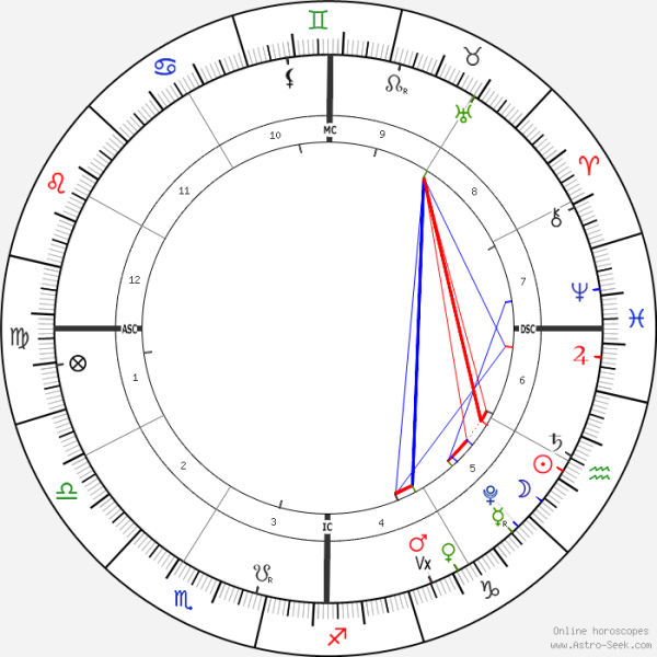 horoscope-chart1-700__radix_31-1-2022_20-20.png