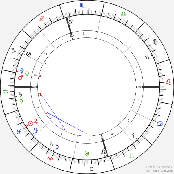horoscope-chart1-700__radix_5-3-2022_04-55.png