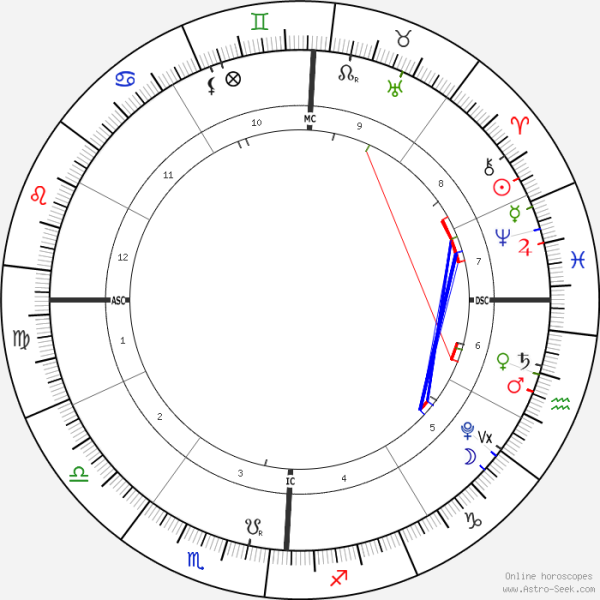 horoscope-chart1-700__radix_26-3-2022_16-10.png