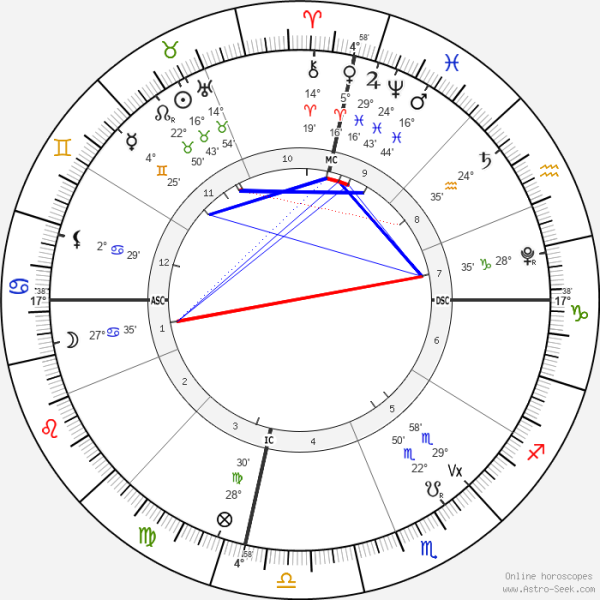 horoscope-chart4-700__radix_astroseek_7-5-2022_10-00.png