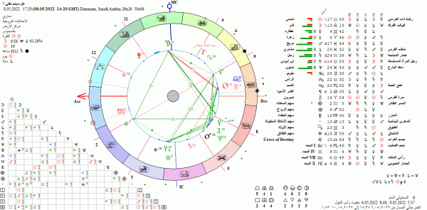 Moving from work to astrology.GIF