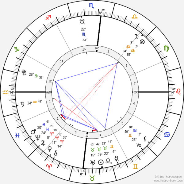 horoscope-chart4-700__radix_astroseek_12-5-2022_22-57.png