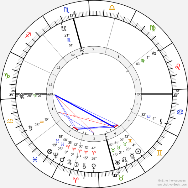 horoscope-chart4-700__radix_astroseek_25-5-2022_22-06.png